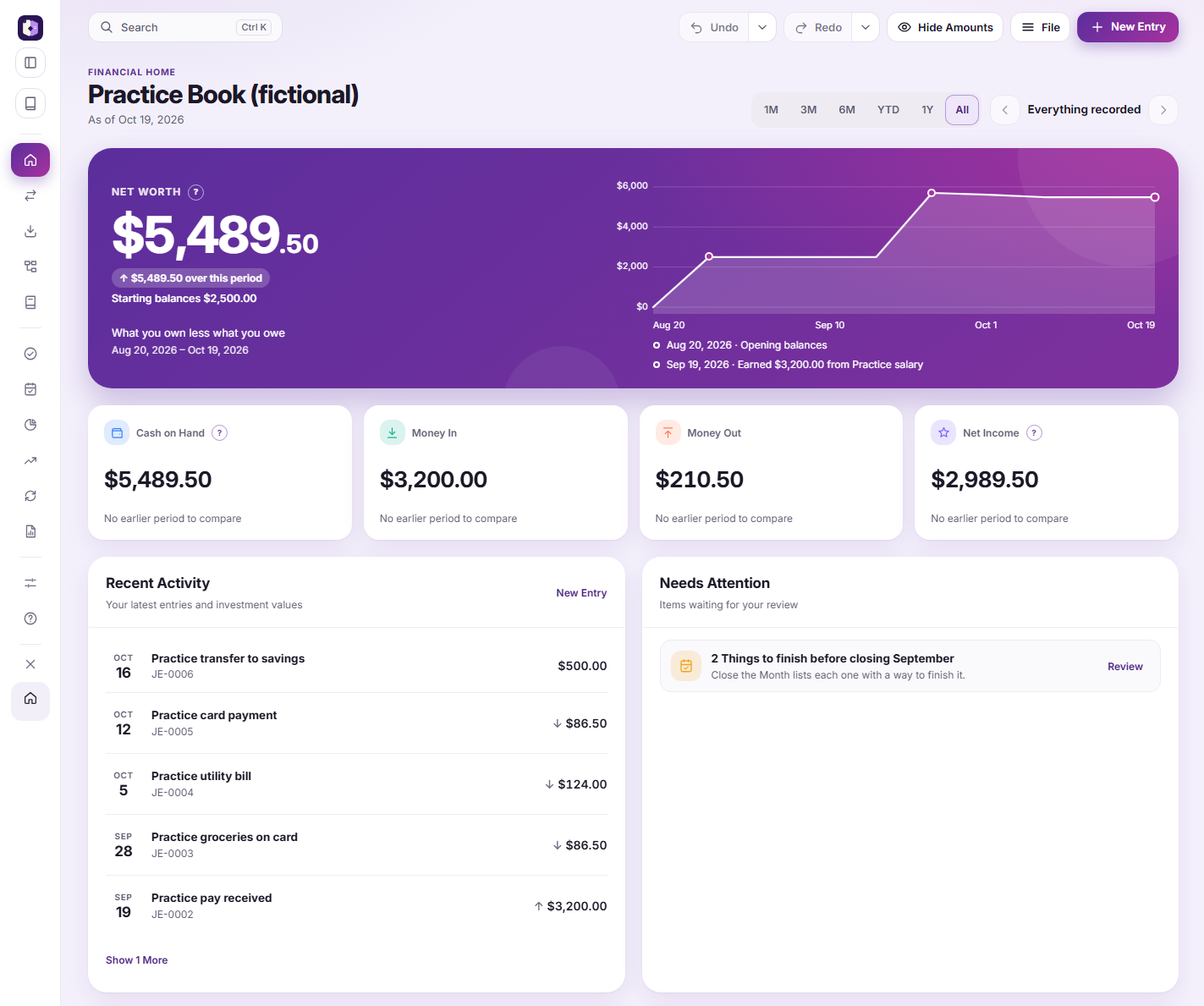 The Kenledge Dashboard with the practice book: a net worth of $5,489.50 charted from August to
              October, four figures for cash on hand, money in, money out, and net income, the latest entries, and
              what needs attention.